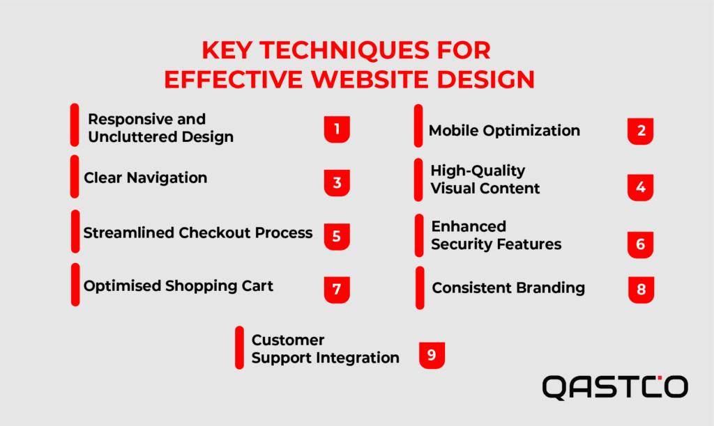 Techniques for Designing a Visually Appealing and User-Friendly E-commerce Website