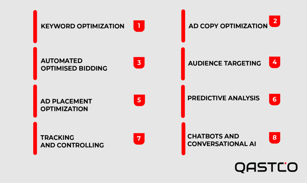 Where to Use AI for PPC Campaigns to Increase Conversions