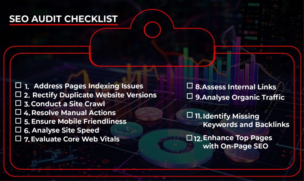 SEO Audit Checklists