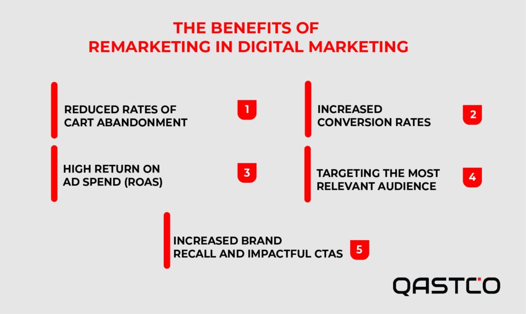 The Various Benefits of Remarketing in Digital Marketing